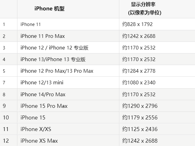 苹托里果维修分享iPhone主屏幕壁纸显得模糊怎么办