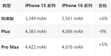 托里苹果16维修分享iPhone16/Pro系列机模再曝光