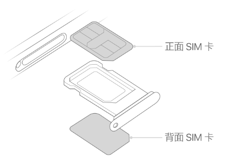 托里苹果15维修分享iPhone15出现'无SIM卡'怎么办 