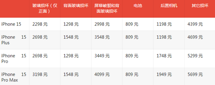 托里苹果15维修站中心分享修iPhone15划算吗