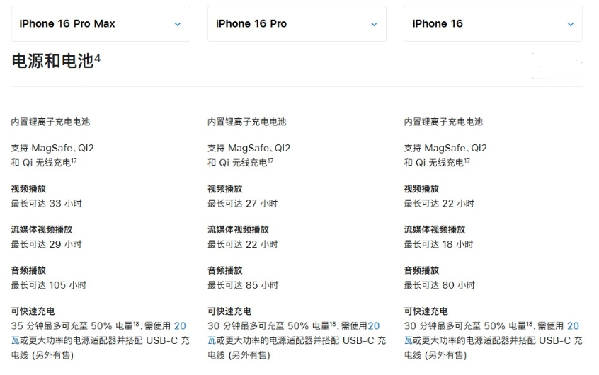 托里苹果手机维修分享 iPhone 16 目前实测充电峰值功率不超过 39W 